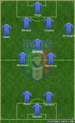 Italy Formation 2014