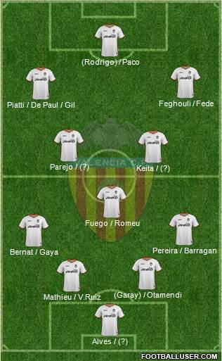 Valencia C.F., S.A.D. Formation 2014