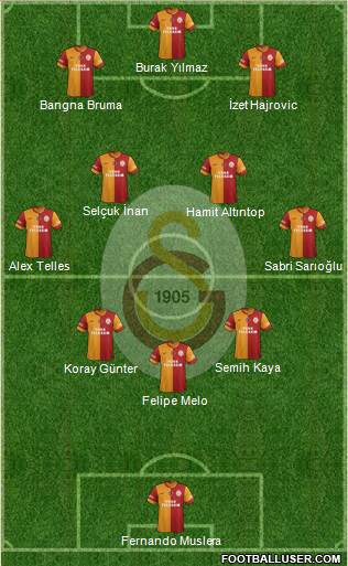 Galatasaray SK Formation 2014