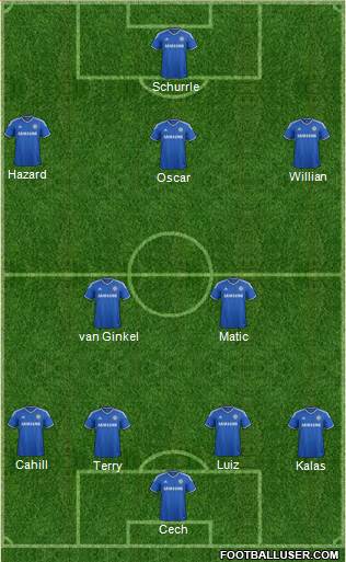 Chelsea Formation 2014
