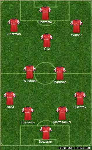 Arsenal Formation 2014