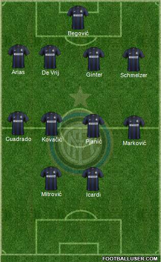F.C. Internazionale Formation 2014