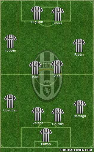 Juventus Formation 2014