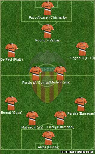 Valencia C.F., S.A.D. Formation 2014