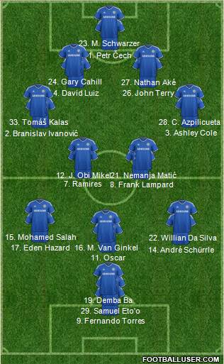 Chelsea Formation 2014