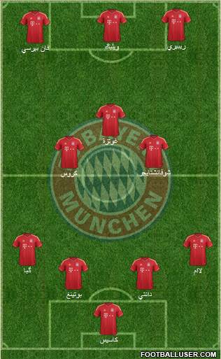 FC Bayern München Formation 2014