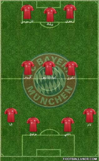 FC Bayern München Formation 2014