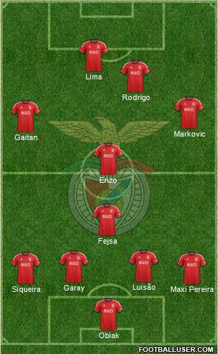 Sport Lisboa e Benfica - SAD Formation 2014