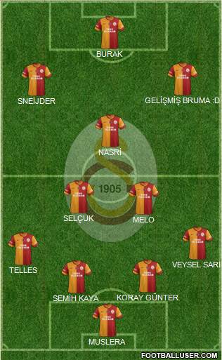 Galatasaray SK Formation 2014