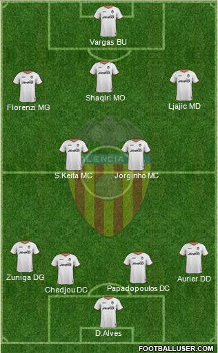 Valencia C.F., S.A.D. Formation 2014