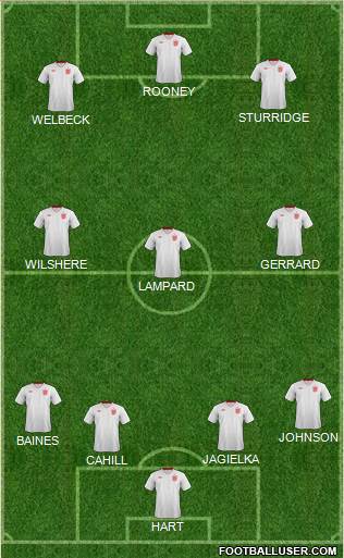 England Formation 2014