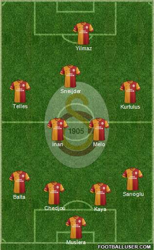 Galatasaray SK Formation 2014
