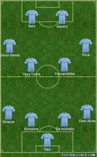 Manchester City Formation 2014