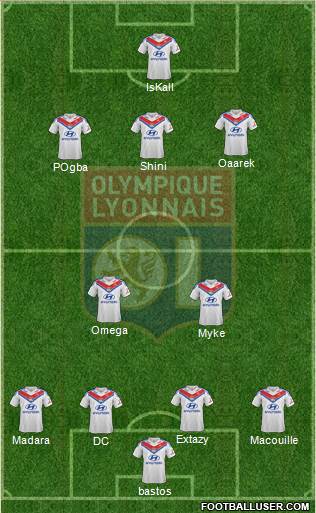 Olympique Lyonnais Formation 2014