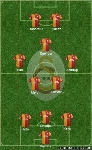 Galatasaray SK Formation 2014