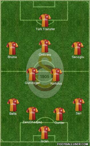 Galatasaray SK Formation 2014