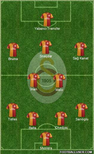Galatasaray SK Formation 2014