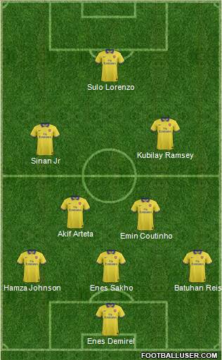 Arsenal Formation 2014