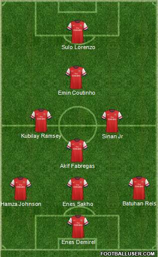 Arsenal Formation 2014