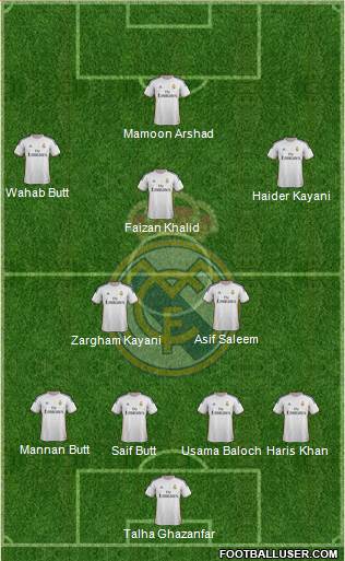 Real Madrid C.F. Formation 2014