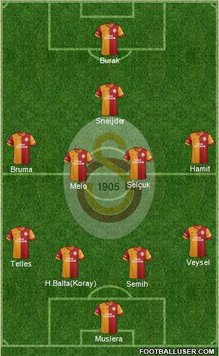 Galatasaray SK Formation 2014