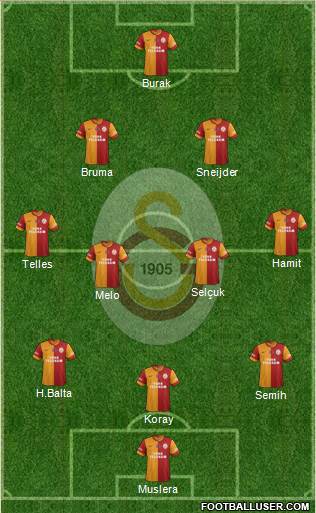 Galatasaray SK Formation 2014