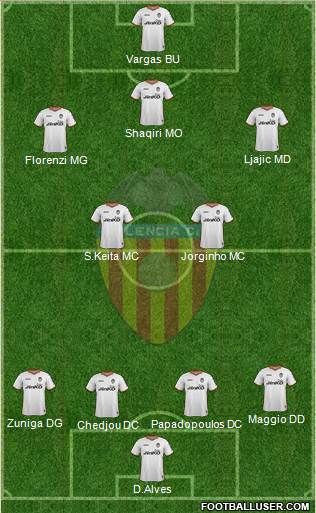 Valencia C.F., S.A.D. Formation 2014
