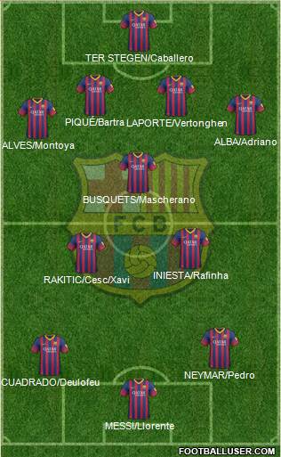 F.C. Barcelona Formation 2014