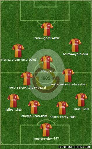 Galatasaray SK Formation 2014