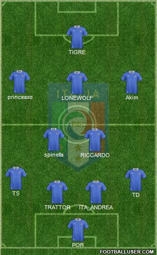 Italy Formation 2014