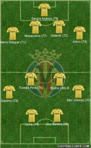 Villarreal C.F., S.A.D. Formation 2014