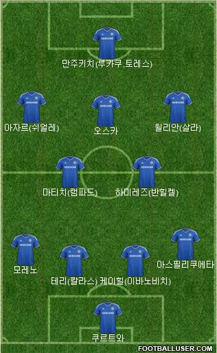 Chelsea Formation 2014