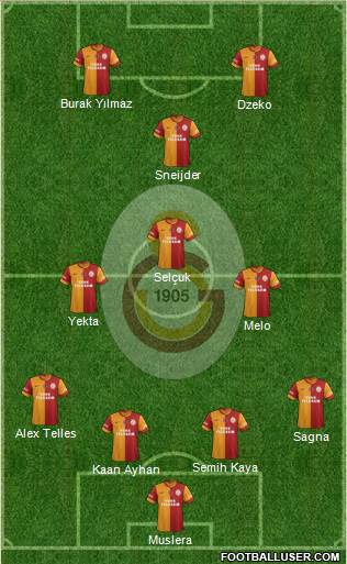 Galatasaray SK Formation 2014