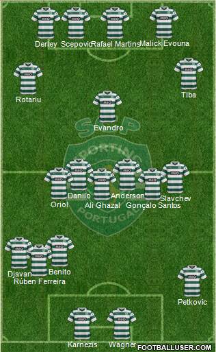 Sporting Clube de Portugal - SAD Formation 2014