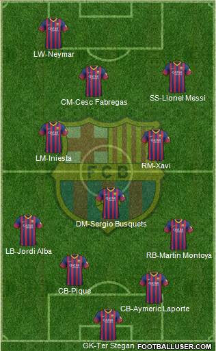 F.C. Barcelona Formation 2014