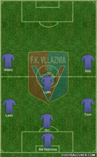 KS Vllaznia Shkodër Formation 2014
