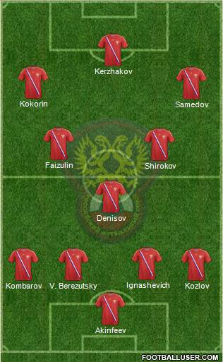 Russia Formation 2014