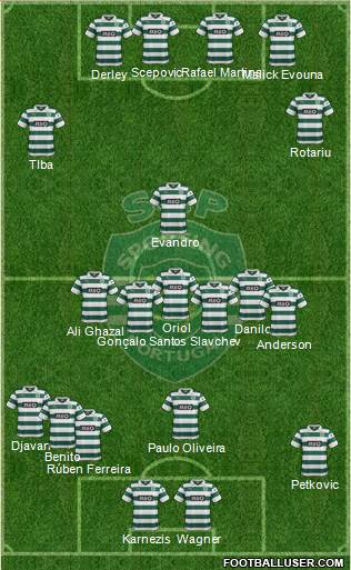 Sporting Clube de Portugal - SAD Formation 2014