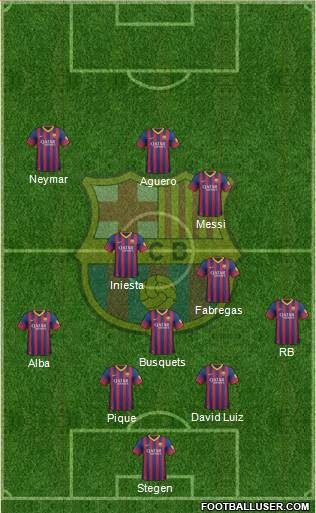 F.C. Barcelona Formation 2014