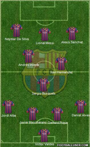 F.C. Barcelona Formation 2014