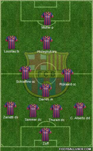 F.C. Barcelona Formation 2014