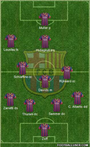 F.C. Barcelona Formation 2014