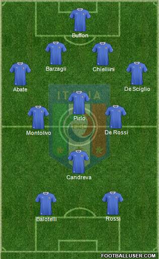 Italy Formation 2014