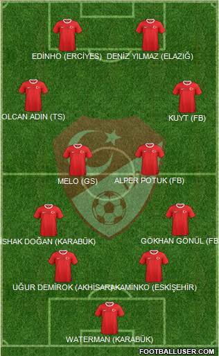 Turkey Formation 2014