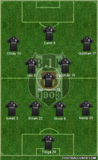 Besiktas JK Formation 2014