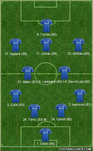 Chelsea Formation 2014