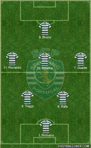 Sporting Clube de Portugal - SAD Formation 2014