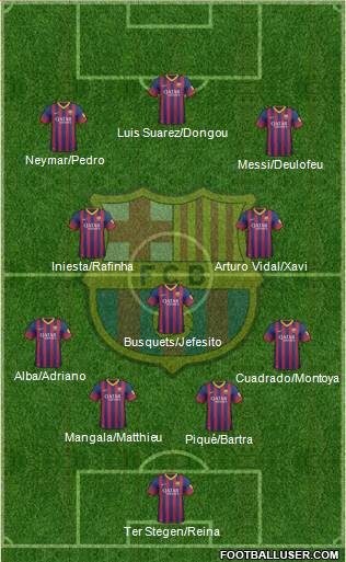 F.C. Barcelona Formation 2014