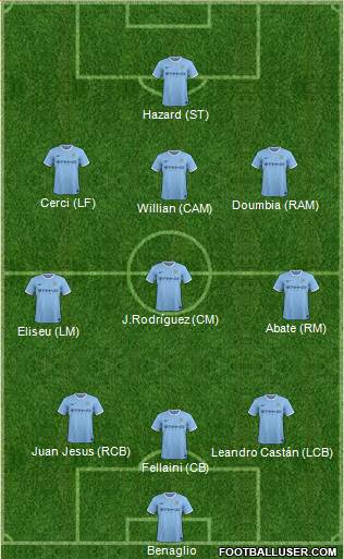 Manchester City Formation 2014