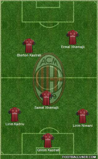 A.C. Milan Formation 2014